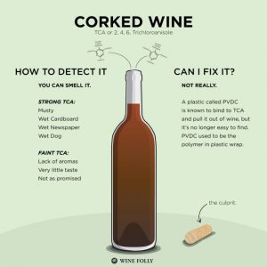 How to know if a wine is corked